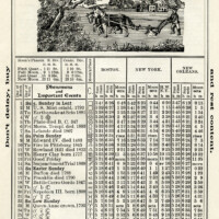 1906 almanac, important events 1906, old book page, herricks almanac, vintage printable
