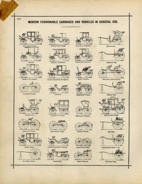 antique car clip art, old book page, carriages and vehicles, old fashioned vehicle illustration, vintage car printable