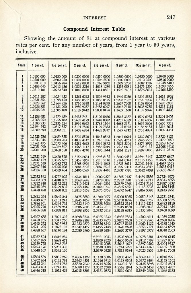 Free printable vintage arithmetic book page