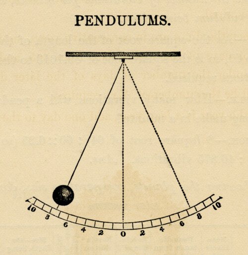 pendulum vintage clip art illustration